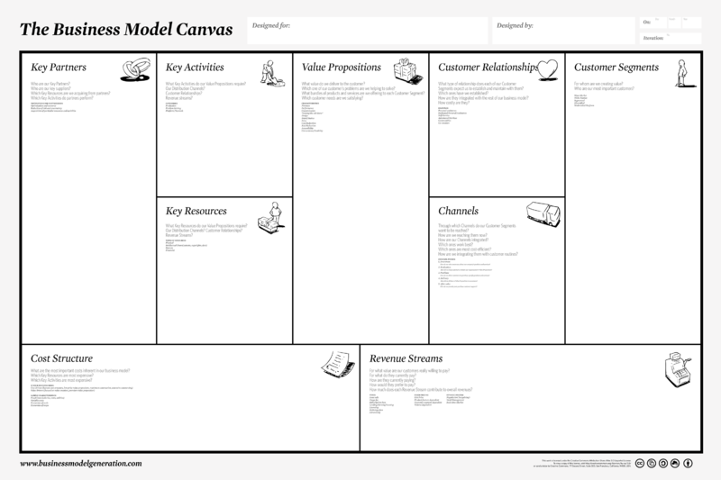 El canvas desarrollado por Alex Osterwalder